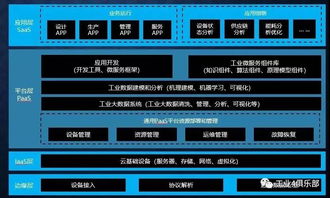 從工業(yè)互聯(lián)網(wǎng)到工業(yè)軟件服務(wù) 數(shù)據(jù)驅(qū)動(dòng)的工業(yè)新生態(tài)