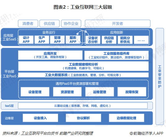 一文了解工業(yè)互聯(lián)網(wǎng) 從政策落地到數(shù)據(jù)服務(wù)，探析其產(chǎn)生與規(guī)模化發(fā)展