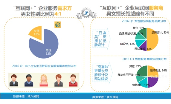 解析中小企業(yè)數(shù)字化新格局 
